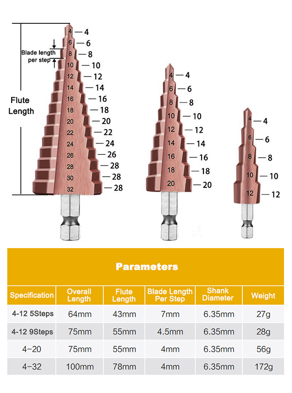 Size