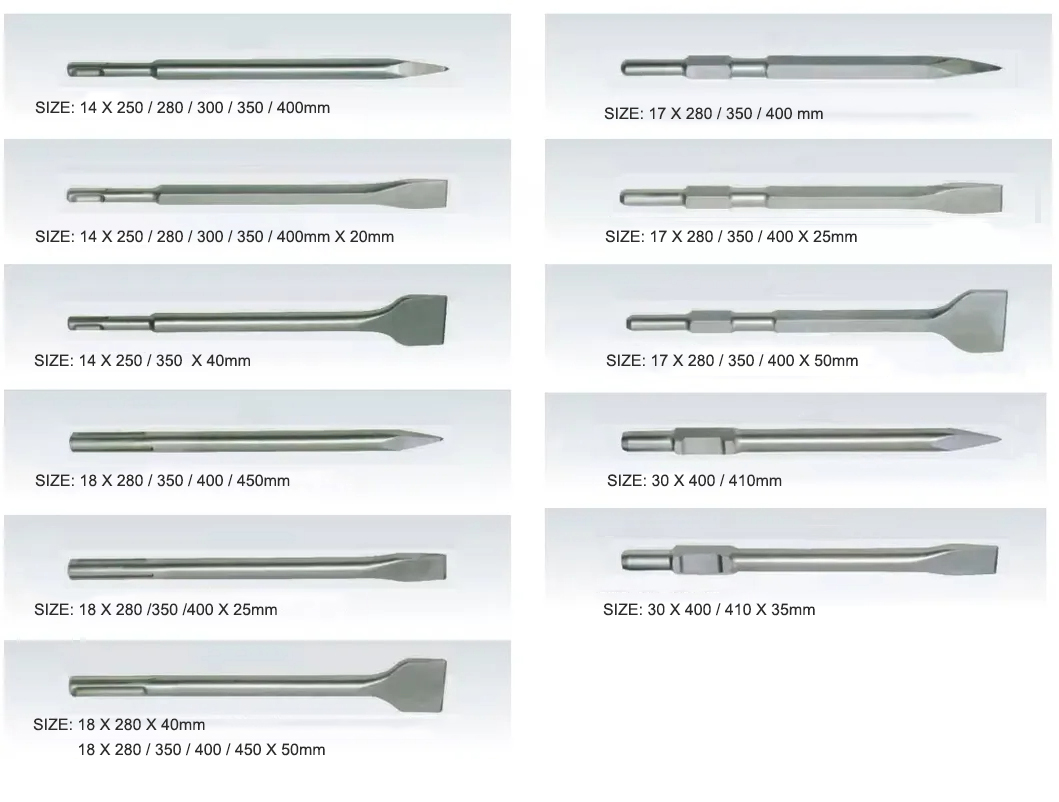 Chisels