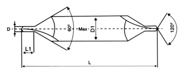 size