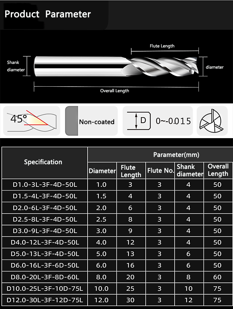 parameter