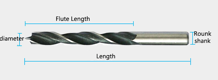 size