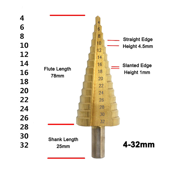 size