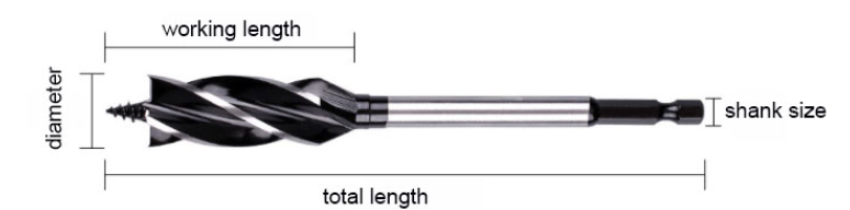 size