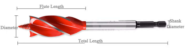size