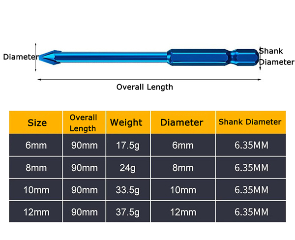 size