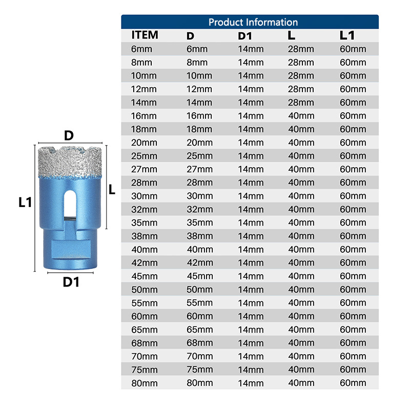 parameter