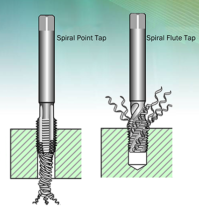spiral flute vs sppt