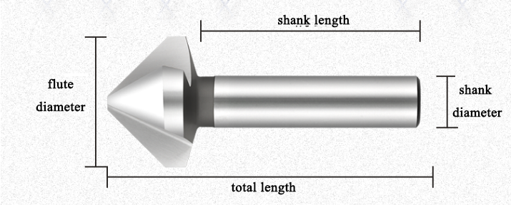 size