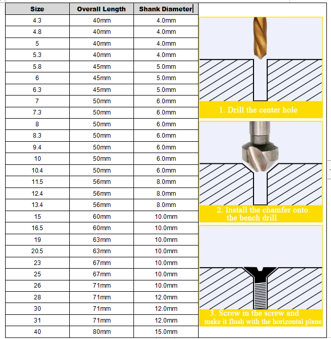 countersink drill bit size