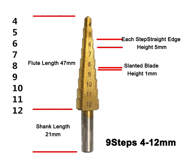 size