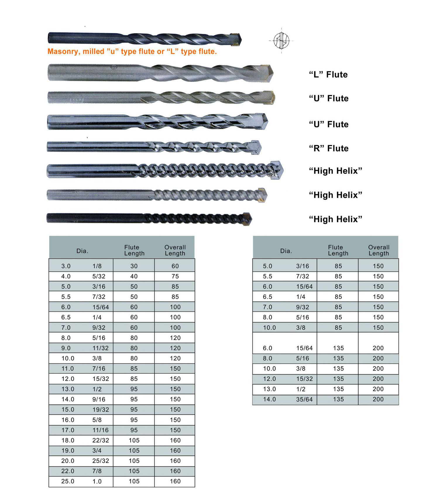 specification
