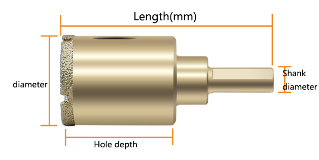 size