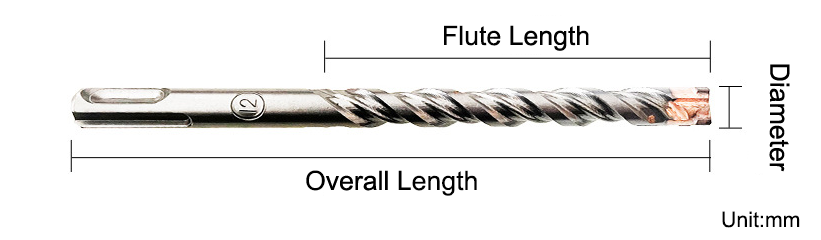 size