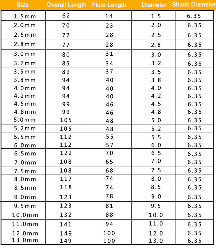 parameter
