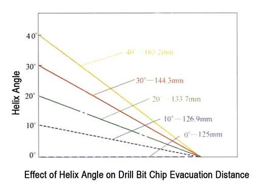 https://www.hk-tools.com/drill-bits-for-metal/
