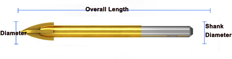 size