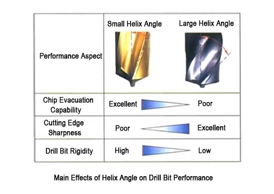 Performance Aspect
