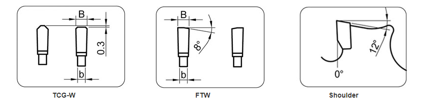 TCT circular saw blade teeth and shoulder