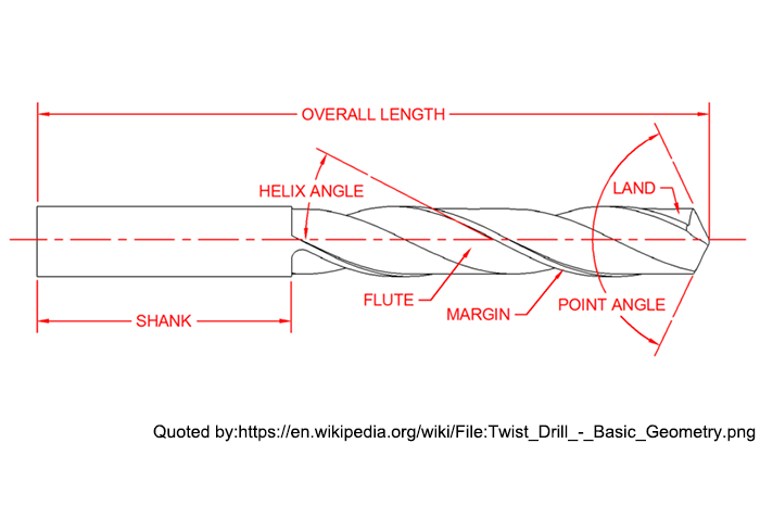 Differences Between Type N, Type H, Type W