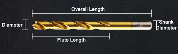 size