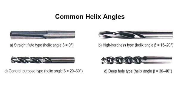 https://www.hk-tools.com/drill-bits-for-metal/