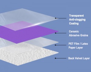 High Quality Sanding Disc 150mm Purple Ceramic Abrasive Hook and Loop Sanding Paper Disc For Polishing Car