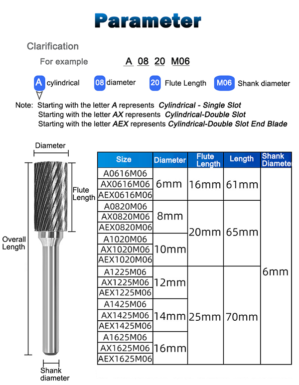 parameter