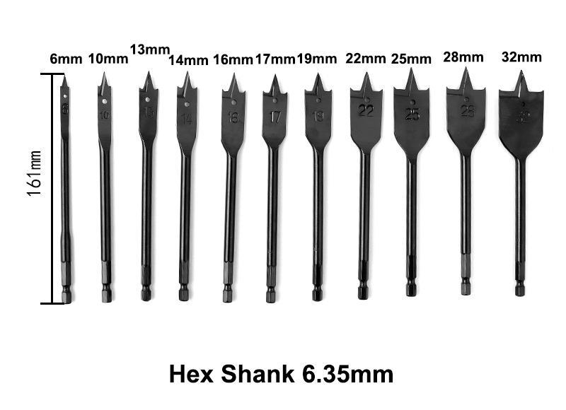 size