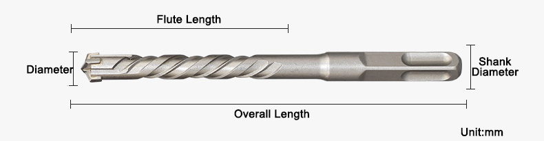 size