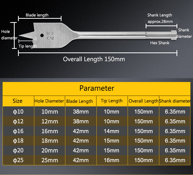 parameter