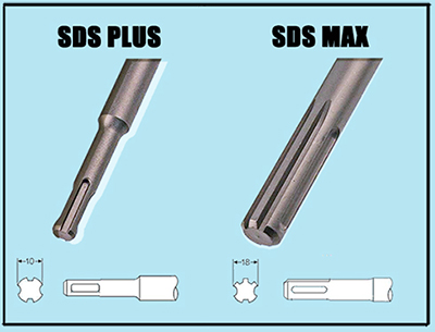 sds max vs sds plus
