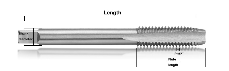 size