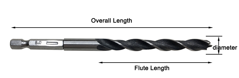 size